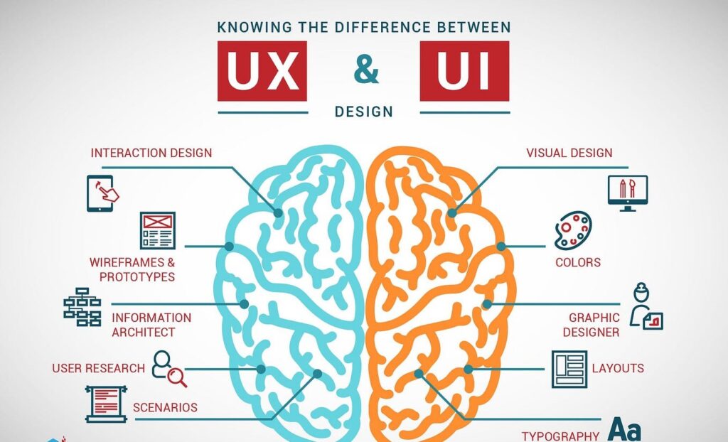 برامج تصميم واجهة المستخدم